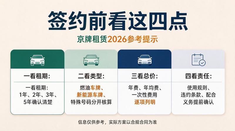 京牌价格因素分析